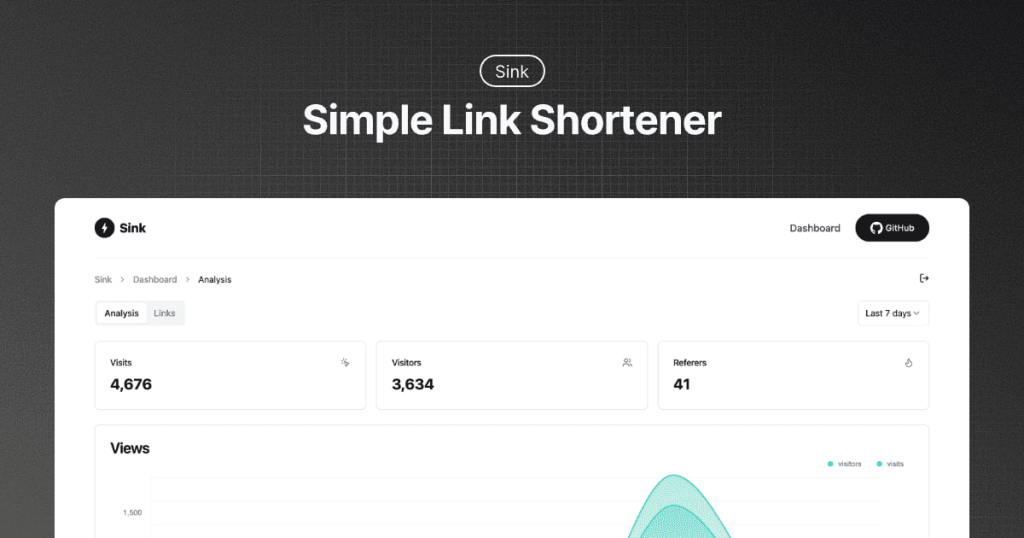 Sink-一个开源的基于 Cloudflare 的短链系统-桔子资源网