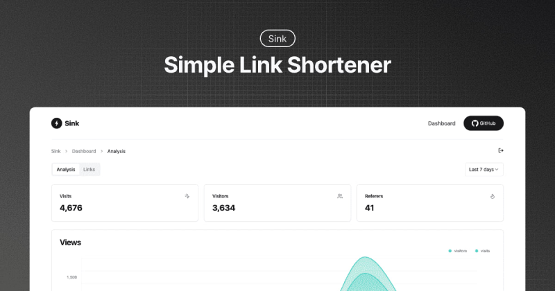 Sink-一个开源的基于 Cloudflare 的短链系统-橘子资源网