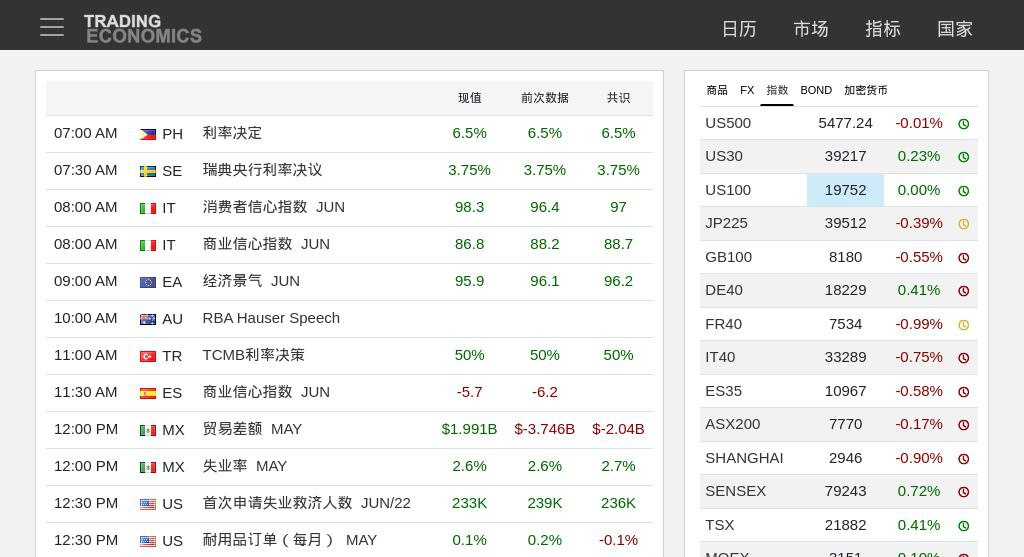 [网站分享] 🗺️ Trading Economics - 全球经济数据和分析平台-桔子资源网