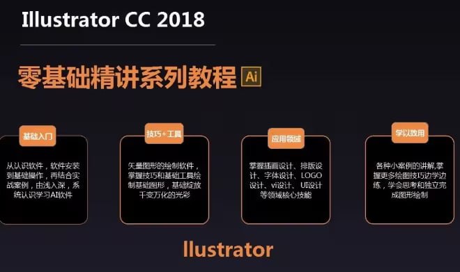 Adobe illustrator软件基础精讲课程 - 带源码课件-橘子资源网